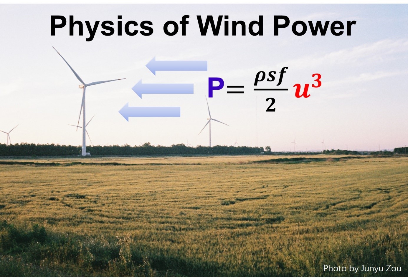 Wind Power – N-Sci Technologies